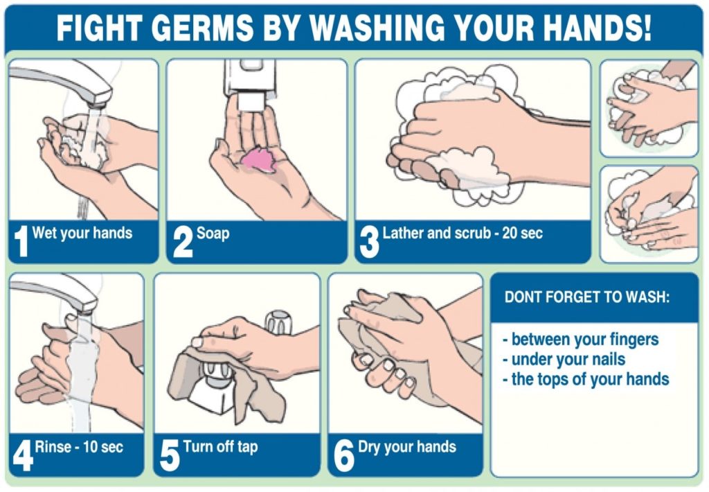 fight germs by washing your hands chart